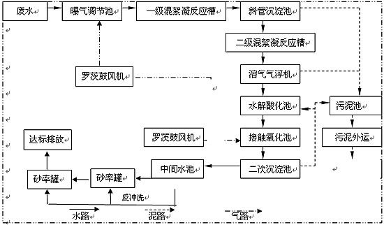 <a href='http://naxiang.nyshkhb.com/wushuichulishebei/' target='_blank' title='内乡污水处理设备' ><strong>内乡污水处理设备</strong></a>价格,内乡污水处理设备